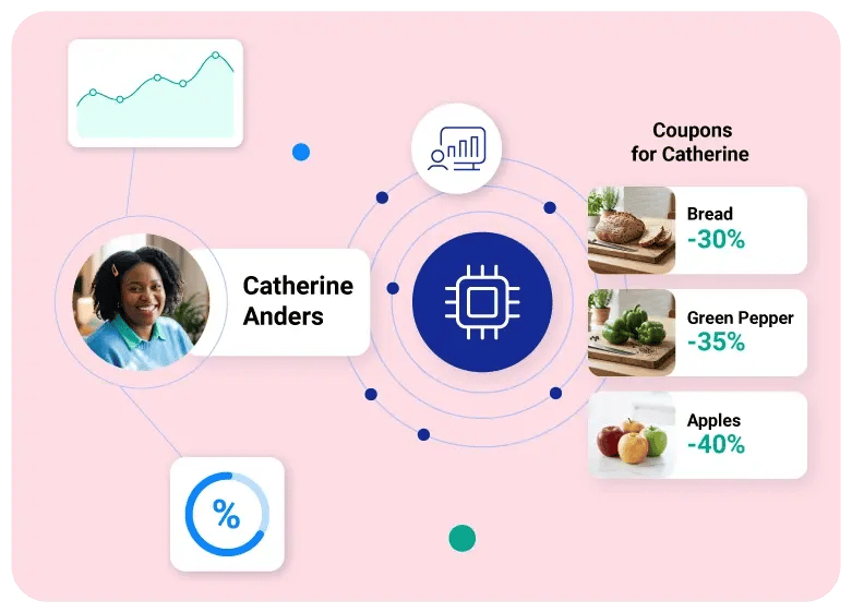 Smart-Couponing-Rewards